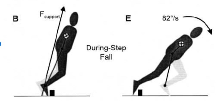 Building Science Sunday - During Step Fall B/E diagram