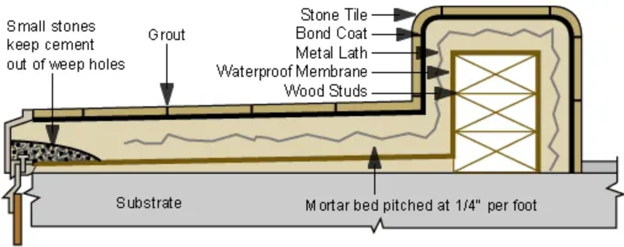  Dimension Stone Design Manual, Chapter 16.